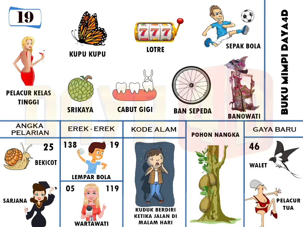 buku mimpi erek erek togel 19