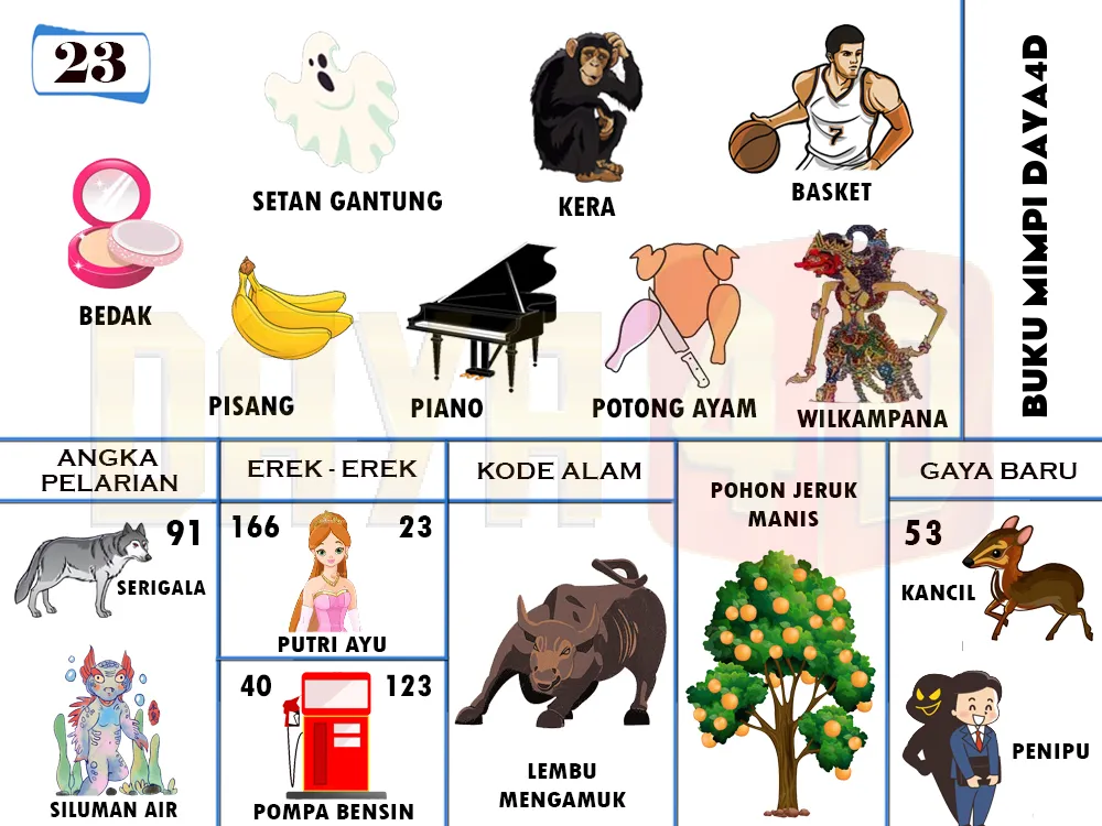buku mimpi erek erek togel 23