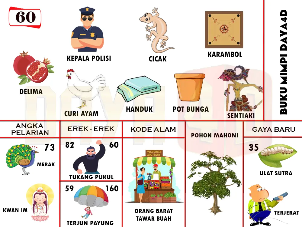 buku mimpi erek erek togel 60