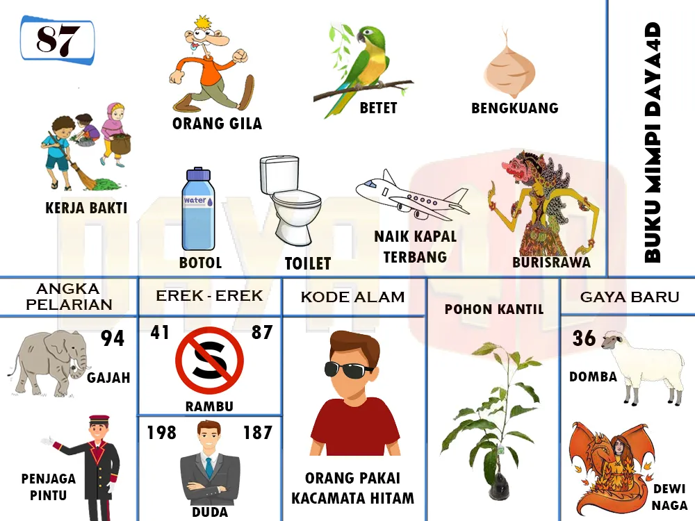 buku mimpi erek erek togel 87