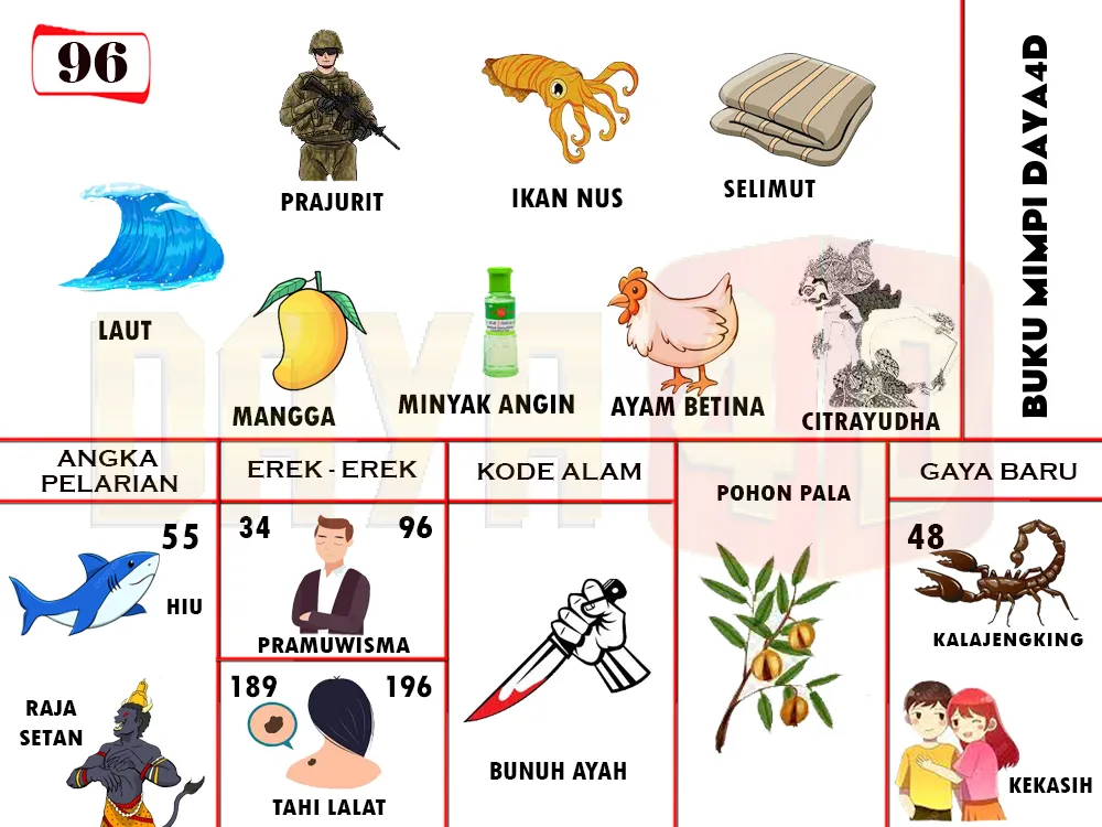 buku mimpi erek erek togel 96